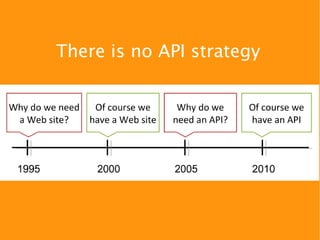 There is no API strategy
 