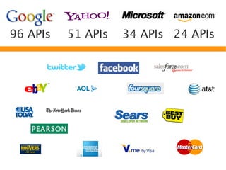 96 APIs   51 APIs   34 APIs 24 APIs
 