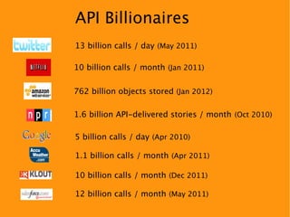 API Billionaires
13 billion calls / day (May 2011)

10 billion calls / month (Jan 2011)

762 billion objects stored (Jan 2012)

1.6 billion API-delivered stories / month (Oct 2010)

5 billion calls / day (Apr 2010)

1.1 billion calls / month (Apr 2011)

10 billion calls / month (Dec 2011)

12 billion calls / month (May 2011)
 