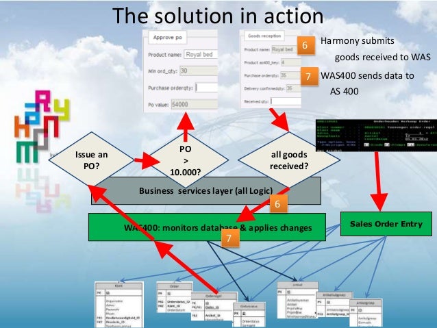 Modernize your AS400 - the future proof, low cost solution.