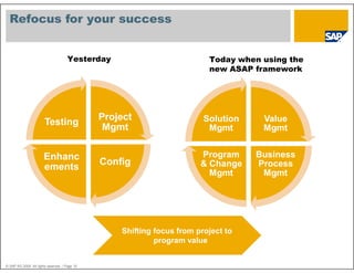 The new ASAP Methodology.pdf