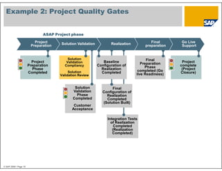 The new ASAP Methodology.pdf