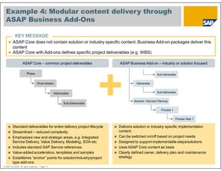The new ASAP Methodology.pdf