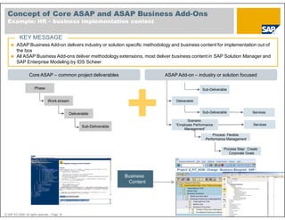 The new ASAP Methodology.pdf