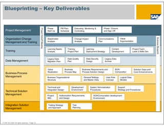 The new ASAP Methodology.pdf