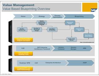 The new ASAP Methodology.pdf