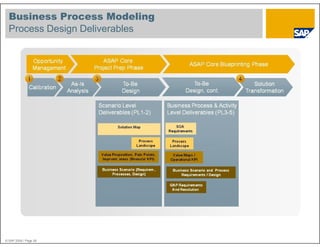 The new ASAP Methodology.pdf
