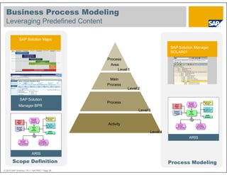 The new ASAP Methodology.pdf