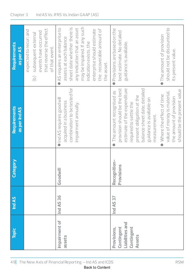 ifrs indian ifrs indian