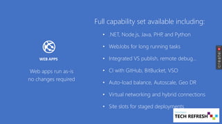 WEB APPS
Full capability set available including:
• .NET, Node.js, Java, PHP, and Python
• WebJobs for long running tasks
• Integrated VS publish, remote debug…
• CI with GitHub, BitBucket, VSO
• Auto-load balance, Autoscale, Geo DR
• Virtual networking and hybrid connections
• Site slots for staged deployments
Web apps run as-is
no changes required
 