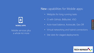New capabilities for Mobile apps:
• Webjobs for long running tasks
• CI with GitHub, BitBucket, VSO
• Auto-load balance, Autoscale, Geo DR
• Virtual networking and hybrid connections
• Site slots for staged deployments
Mobile services plus
a whole lot more
MOBILE APPS
 
