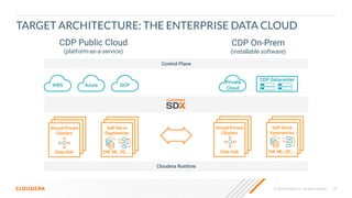 © 2020 Cloudera, Inc. All rights reserved. 18
TARGET ARCHITECTURE: THE ENTERPRISE DATA CLOUD
CDP Public Cloud
(platform-as...