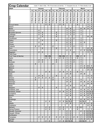 Crop Calendar                            Code: F= Start in flats PR= Prune trees and berries T= Transplant into soil P= Plant directly in soil

CROP                                                       January                                                                                               February                                                                                                March
                        13                18               21               24               28               32               13               18               21               24               28               32               13               18               21               24               28               32




                        13 Week Season

                                          18 Week Season

                                                           21 Week Season

                                                                            24 Week Season

                                                                                             28 Week Season

                                                                                                              32 Week Season

                                                                                                                               13 Week Season

                                                                                                                                                18 Week Season

                                                                                                                                                                 21 Week Season

                                                                                                                                                                                  24 Week Season

                                                                                                                                                                                                   28 Week Season

                                                                                                                                                                                                                    32 Week Season

                                                                                                                                                                                                                                     13 Week Season

                                                                                                                                                                                                                                                      18 Week Season

                                                                                                                                                                                                                                                                       21 Week Season

                                                                                                                                                                                                                                                                                        24 Week Season

                                                                                                                                                                                                                                                                                                         28 Week Season

                                                                                                                                                                                                                                                                                                                          32 Week Season
Crop Name




Annual Herbs                                                                                  F                F                                                  F                F                                                                   F                                                  T                T
Beans                                                                                                                                                                                                                                                                                                     P                P
Beets                                                                                                                                                                                               P                P                                                  P                P                P                P
Broccoli                                                    F                                                                                                                                       T                T                F                                 T
Brussels Sprouts                                            F                F                                                                   F                                                  T                T                F                                 T
Cabbage                                                     F                F                                                                   F                                                  T                T                F                                 T
Carrots                                                                      F                                                                   F                                                                                                                                                        P                P
Cauliflower                                                 F                                                                                                                                       T                T                F                                 T
Celery                                                                       F                                                                   F                                                  T                T                                                  T
Chard                                                       F                                                                                                                                       P                P                                                  P                P
Chives                                                                       F                                                                                                                      T                T                                                  T
Collards                                   F                F                                                                   F                                                                   T                T                F                                 T
Corn                                                                         F                                                                   F                                                                                                                                                        P   P
Cucumbers                                                                                                                                                                                           F                F                                                  F                F               F,T F,T
Eggplant                                                    F                F                                                                                                                                                        F                                                                   T   T
Field Peas
Fruit Trees & Berries                                                                        PR PR                                                               PR PR                              P                P                                PR                P                P
Garlic                                                                                        F  F                                                                F  F                              T                T                                 F                T
Kale                                                        F                F                                                                   F                                                  T                T                F                                 T
Kohlrabi                                                    F                F                                                                   F                                                  T                T                F                                 T
Leeks                                      F                                                                                    F                                                                   T                T                                                  T
Lettuce                                                                                                                                                                                             F                F                                                  F                F               F,T T
Melons                                                                                                                                                                                              F                F                                                  F                F               F,T F,T
Millet                                                                                                                                                                                                                                                                                                    P   P
Mustard                                                                                       F                F                                                  F                F                T                T                                 F                T
Oats                                                                                                                                                                                                P                P                                                  P                P
Okra                                                        F                F                                                                   F                                                                                                                                                        T                T
Onions                                     F                F                F                F                F                F                                                  F                F                F                                                                                    T                T
Parsley                                    F                                                                                    F                                                                   T                T                                                  T
Parsnips                                                                                                                                                                                            P                P                                                  P                P                P                P
Peanuts                                                                                                                                                                                                                                                                                                   P                P
Peas                                                                                                                                                                                                P                P                                                  P                P
Peppers                                                     F                F                                                                   F                                                                                    F                                                                   T   T
Potatoes, Irish                                                                                                                                                                                     P                P                                                  P                P                P   P
Potatoes, Sweet                                                                                                                                                   F                F                F                F                                                  F                F               F,T F,T
Pumpkins                                                                                                                                                                                            F                F                                                  F                F               F,T F,T
Radish                                                                                                                                                                                              P                P                                                  P                P                P   P
Rice                                                                                                                                                                                                                                                                                                      P   P
Rutabaga                                                                                                                                                                                            P   P                                                               P   P                             P   P
Rye                                                                                           F                F                                                  F                F               P,T P,T                                                             P,T P,T
Salsify                                                                                                                                                                                             P   P                                                               P   P                             P                P
Soybeans                                                                                                                                                                                                                                                                                                  P                P
Spinach                                                                                       F                F                                                  F                F                T                T                                 F               F,T
Spring Flowers                                                                                F                F                                                  F                F                                                                   F                                                  T                T
Squash, Summer                                                                                                                                                                                      F   F                                                               F   F                            F,T              F,T
Squash, Winter                                                                                                                                                                                      F   F                                                                   F                            F,T              F,T
Sunflowers                                                                                                                                                                                          F   F                                                               F   F                            F,T              F,T
Tomatoes                                                    F                F                F                F                                 F                F                F                F   F                             F                F                F   F                            F,T              F,T
Turnips                                                                                                                                                                                             P   P                                                               P   P                             P                P
Wheat                                                                                         F                F                                                  F                F               P,T P,T                                                             P,T P,T
 
