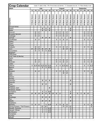 Crop Calendar                                    Code: F= Start in flats PR= Prune trees and berries T= Transplant into soil P= Plant directly in soil

CROP                                                                         July                                                                                        August                                                                                                September
                                13                18               21               24               28               32               13               18               21               24               28               32               13               18                21               24               28               32




                                13 Week Season

                                                  18 Week Season

                                                                   21 Week Season

                                                                                    24 Week Season

                                                                                                     28 Week Season

                                                                                                                      32 Week Season

                                                                                                                                       13 Week Season

                                                                                                                                                        18 Week Season

                                                                                                                                                                         21 Week Season

                                                                                                                                                                                          24 Week Season

                                                                                                                                                                                                           28 Week Season

                                                                                                                                                                                                                            32 Week Season

                                                                                                                                                                                                                                             13 Week Season

                                                                                                                                                                                                                                                              18 Week Season

                                                                                                                                                                                                                                                                                21 Week Season

                                                                                                                                                                                                                                                                                                 24 Week Season

                                                                                                                                                                                                                                                                                                                  28 Week Season

                                                                                                                                                                                                                                                                                                                                   32 Week Season
Crop Name




Annual Herbs
Beans                                                                                P                P                P                                                                                                     P
Beets                                                                                P                P                P                                                                                                     P
Broccoli                                           F                F                                                                                    T                T                F                F                                                                                     T                T                F
Brussels Sprouts                                   F                F                                                                                    T                T                F                F                                                                                     T                T                F
Cabbage                                            F                F                                                                                    T                T                F                F                                                                                     T                T                F
Carrots                                                                              P                P                P                                                                                                     P
Cauliflower                                        F                F                                                                                    T                T                F                F                                                                                     T                T                F
Celery
Chard
Chives
Collards                                           F                F                                                                                    T                T                F                F                                                                                     T                T                F
Corn                             P                 P                P                P                P                P                                                                   P                P                P                                                                                                      P
Cucumbers                                          T                T                T                T               F,T                                                                                                    T
Eggplant
Field Peas
Fruit Trees & Berries
Garlic
Kale                                               F                F                                                                                    T                T                F                F                                                                                     T                T                F
Kohlrabi                                           F                F                                                                                    T                T                F                F                                                                                     T                T                F
Leeks
Lettuce                          T               F,T F,T F,T F,T F,T                                                                                     T                T               F,T F,T                            T                                                                    T                T               F,T
Melons                                                    T   T F,T                                                                                                                                                          T
Millet
Mustard                                            F                F                                                                                    T                T                F                F                                                                                     T                T                F
Oats                                                                                                                                                                                       P                P                                                                                                                       P
Okra
Onions
Parsley
Parsnips                                                                             P                P                P                                                                                                     P
Peanuts
Peas                                                                                 P                P                                                                                                                      P
Peppers
Potatoes, Irish                                                                                                        P
Potatoes, Sweet
Pumpkins                                                                             T                T               F,T                                                                                                    T
Radish                           P                 P                P                P                P                P                P                F                F                                                  P                                 T                 T                P                P
Rice
Rutabaga                                                                             P                P                P                                                                                                     P
Rye
Salsify                                                                              P                P                P                                                                                                     P
Soybeans
Spinach                          T                 F                F                                T                F,T                                T                T               F                F                                                                                      T                T               F
Spring Flowers, *Fall Flowers                                                       F*               F*                                                                                   T*               T*               F*                                                                                                     T*
Squash, Summer                                                                      T                T                F,T                                                                                                   T
Squash, Winter                                                                      T                T                F,T                                                                                                   T
Sunflowers                                                                          T                T                F,T                                                                                                   T
Tomatoes
Turnips
Wheat
 