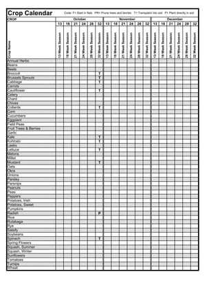 Crop Calendar                            Code: F= Start in flats PR= Prune trees and berries T= Transplant into soil P= Plant directly in soil

CROP                                                       October                                                                                               November                                                                                               December
                        13                18               21               24               28               32               13               18                21               24               28               32               13               18               21                24               28               32




                        13 Week Season

                                          18 Week Season

                                                           21 Week Season

                                                                            24 Week Season

                                                                                             28 Week Season

                                                                                                              32 Week Season

                                                                                                                               13 Week Season

                                                                                                                                                18 Week Season

                                                                                                                                                                  21 Week Season

                                                                                                                                                                                   24 Week Season

                                                                                                                                                                                                    28 Week Season

                                                                                                                                                                                                                     32 Week Season

                                                                                                                                                                                                                                      13 Week Season

                                                                                                                                                                                                                                                       18 Week Season

                                                                                                                                                                                                                                                                         21 Week Season

                                                                                                                                                                                                                                                                                          24 Week Season

                                                                                                                                                                                                                                                                                                           28 Week Season

                                                                                                                                                                                                                                                                                                                            32 Week Season
Crop Name




Annual Herbs
Beans
Beets
Broccoli                                                                                                       T
Brussels Sprouts                                                                                               T
Cabbage                                                                                                        T
Carrots
Cauliflower                                                                                                    T
Celery
Chard
Chives
Collards                                                                                                       T
Corn
Cucumbers
Eggplant
Field Peas
Fruit Trees & Berries
Garlic
Kale                                                                                                           T
Kohlrabi                                                                                                       T
Leeks
Lettuce                                                                                                        T
Melons
Millet
Mustard                                                                                                        T
Oats
Okra
Onions
Parsley
Parsnips
Peanuts
Peas
Peppers
Potatoes, Irish
Potatoes, Sweet
Pumpkins
Radish                                                                                                         P
Rice
Rutabaga
Rye
Salsify
Soybeans
Spinach                                                                                                        T
Spring Flowers
Squash, Summer
Squash, Winter
Sunflowers
Tomatoes
Turnips
Wheat
 