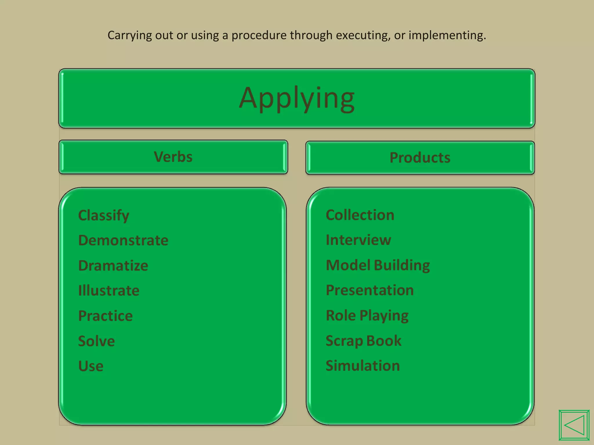 Carrying out or using a procedure through executing, or implementing. 