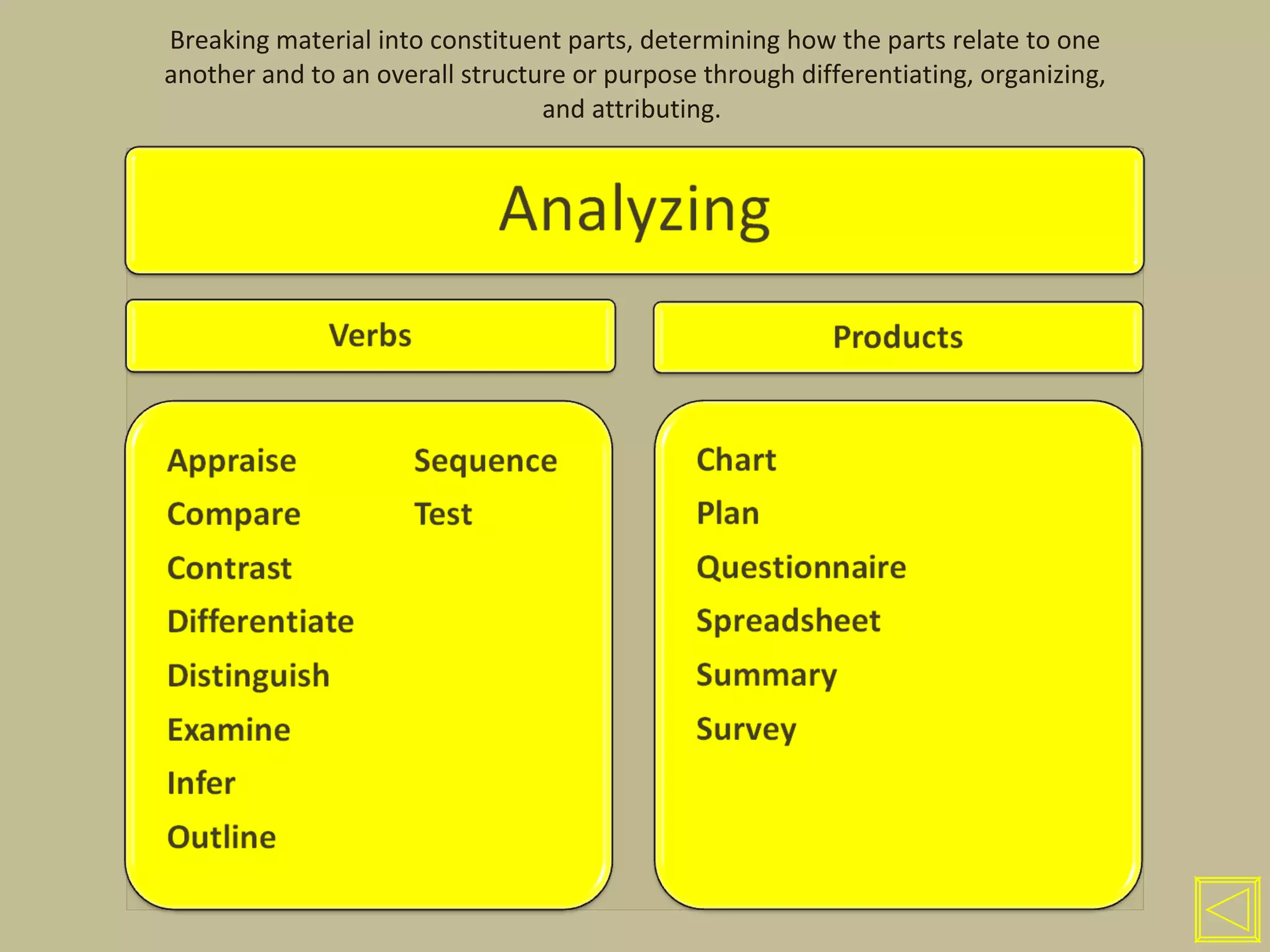 Breaking material into constituent parts, determining how the parts relate to one another and to an overall structure or purpose through differentiating, organizing, and attributing.  