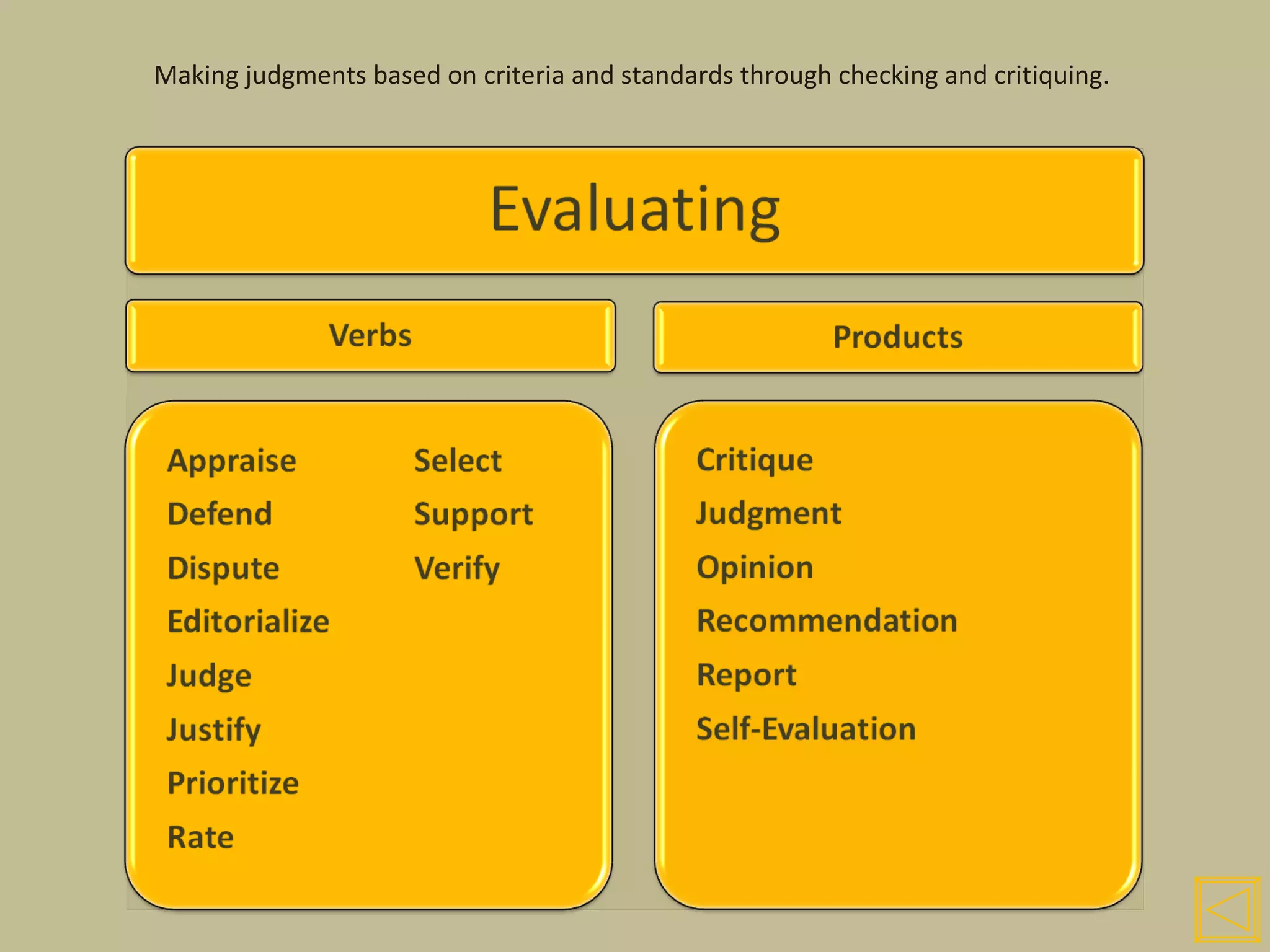 Making judgments based on criteria and standards through checking and critiquing.  