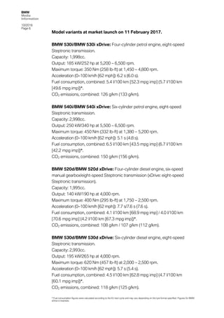 BMW
Media
Information
10/2016
Page 6
Model variants at market launch on 11 February 2017.
BMW 530i/BMW 530i xDrive: Four-cylinder petrol engine, eight-speed
Steptronic transmission.
Capacity: 1,998cc.
Output: 185 kW/252 hp at 5,200 – 6,500 rpm.
Maximum torque: 350 Nm (258 lb-ft) at 1,450 – 4,800 rpm.
Acceleration (0–100 km/h [62 mph]): 6.2 s (6.0 s).
Fuel consumption, combined: 5.4 l/100 km [52.3 mpg imp] (5.7 l/100 km
[49.6 mpg imp])*.
CO2 emissions, combined: 126 g/km (133 g/km).
BMW 540i/BMW 540i xDrive: Six-cylinder petrol engine, eight-speed
Steptronic transmission.
Capacity: 2,998cc.
Output: 250 kW/340 hp at 5,500 – 6,500 rpm.
Maximum torque: 450 Nm (332 lb-ft) at 1,380 – 5,200 rpm.
Acceleration (0–100 km/h [62 mph]): 5.1 s (4.8 s).
Fuel consumption, combined: 6.5 l/100 km [43.5 mpg imp] (6.7 l/100 km
[42.2 mpg imp])*.
CO2 emissions, combined: 150 g/km (156 g/km).
BMW 520d/BMW 520d xDrive: Four-cylinder diesel engine, six-speed
manual gearbox/eight-speed Steptronic transmission (xDrive: eight-speed
Steptronic transmission).
Capacity: 1,995cc.
Output: 140 kW/190 hp at 4,000 rpm.
Maximum torque: 400 Nm (295 lb-ft) at 1,750 – 2,500 rpm.
Acceleration (0–100 km/h [62 mph]): 7.7 s/7.6 s (7.6 s).
Fuel consumption, combined: 4.1 l/100 km [68.9 mpg imp] / 4.0 l/100 km
[70.6 mpg imp] (4.2 l/100 km [67.3 mpg imp])*.
CO2 emissions, combined: 108 g/km / 107 g/km (112 g/km).
BMW 530d/BMW 530d xDrive: Six-cylinder diesel engine, eight-speed
Steptronic transmission.
Capacity: 2,993cc.
Output: 195 kW/265 hp at 4,000 rpm.
Maximum torque: 620 Nm (457 lb-ft) at 2,000 – 2,500 rpm.
Acceleration (0–100 km/h [62 mph]): 5.7 s (5.4 s).
Fuel consumption, combined: 4.5 l/100 km [62.8 mpg imp] (4.7 l/100 km
[60.1 mpg imp])*.
CO2 emissions, combined: 118 g/km (125 g/km).
* Fuel consumption figures were calculated according to the EU test cycle and may vary depending on the tyre format specified. Figures for BMW
xDrive in brackets
 