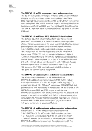 BMW
Media
Information
06/2017
Page 10	
The BMW X3 xDrive30i: more power, lower fuel consumption.
The 2.0-litre four-cylinder petrol engine in the new BMW X3 xDrive30i has an
output of 185 kW/252 hp (fuel consumption combined: 7.4 l/100 km
[38.2 mpg imp]; CO2 emissions combined: 168 g/km)**, 5 kW/7 hp more than
the outgoing BMW X3 xDrive28i. Maximum torque of 350 Nm (258 lb-ft) is on
tap between just 1,450 and 4,800 rpm. The new BMW X3 xDrive30i reaches
100 km/h (62 mph) from rest in 6.3 seconds and has a top speed of 240 km/h
(149 mph).
The BMW X3 xDrive20i and BMW X3 sDrive20i: best in class.
The BMW X3 20i, which will join the fray shortly after the new model
generation’s market launch, is as dynamic as ever to drive and yet more
efficient than comparable rivals. In this power variant, the 2.0-litre four-cylinder
petrol engine musters 135 kW/184 hp (fuel consumption combined:
7.4 – 7.2 l/100 km [38.2 – 39.2 mpg imp]; CO2 emissions combined:
169 – 165 g/km)** and transmits its peak torque of 290 Nm/214 lb-ft
(predecessor: 270 Nm/199 lb-ft) to the crankshaft between 1,350 and
4,600 rpm. The dash from 0 to 100 km/h (62 mph) takes just 8.3 seconds in
the new BMW X3 xDrive20i (sDrive, not in Europe: 8. 3 s), while top speed is
215 km/h / 134 mph (sDrive, not in Europe: 215 km/h / 134 mph). Average
fuel consumption is now 7.2 litres (sDrive, not in Europe: 7.4 l)** per
100 kilometres (39.2 / 38.2 mpg imp), equating to CO2 emissions of
165 grams per kilometre (sDrive: 169 g/km)**.
The BMW X3 xDrive30d: mightier and cleaner than ever before.
The 3.0-litre straight-six diesel under the bonnet of the new
BMW X3 xDrive30d delivers maximum output of 195 kW/265 hp (fuel
consumption combined: 6.0 – 5.7 l/100 km [47.1 – 49.6 mpg imp]; CO2
emissions combined: 158 – 149 g/km*; predecessor: 190 kW/258 hp). And
peak torque has been increased by an impressive 80 Nm (59 lb-ft) to 620 Nm
(457 lb-ft) between 2,000 and 2,500 rpm. As a result, the new
BMW X3 xDrive30d storms from 0 to 100 km/h (62 mph) in 5.8 seconds and
goes on to reach a top speed of 240 km/h (149 mph). It returns average fuel
consumption of 5.7 litres per 100 kilometres (49.6 mpg imp), while emissions
have also been cut once again: the average CO2 figure works out at
149 grams per kilometre (a reduction of 7 g/km).
The BMW X3 xDrive20d: reduced fuel consumption and emissions.
With an output of 140 kW/190 hp (fuel consumption combined:
5.4 – 5.0 l/100 km [52.3 – 56.5 mpg imp]; CO2 emissions combined:
142 – 132 g/km)* and torque peaking at 400 Nm (295 lb-ft) between
1,750 and 2,500 rpm, the vital statistics of the diesel engine in the new
BMW X3 xDrive20d are unchanged from the predecessor model. The
* Fuel consumption figures are based on the EU test cycle and may vary depending on the tyre format specified.
** Fuel consumption figures are provisional, based on the EU test cycle and may vary depending on the tyre format specified.
 