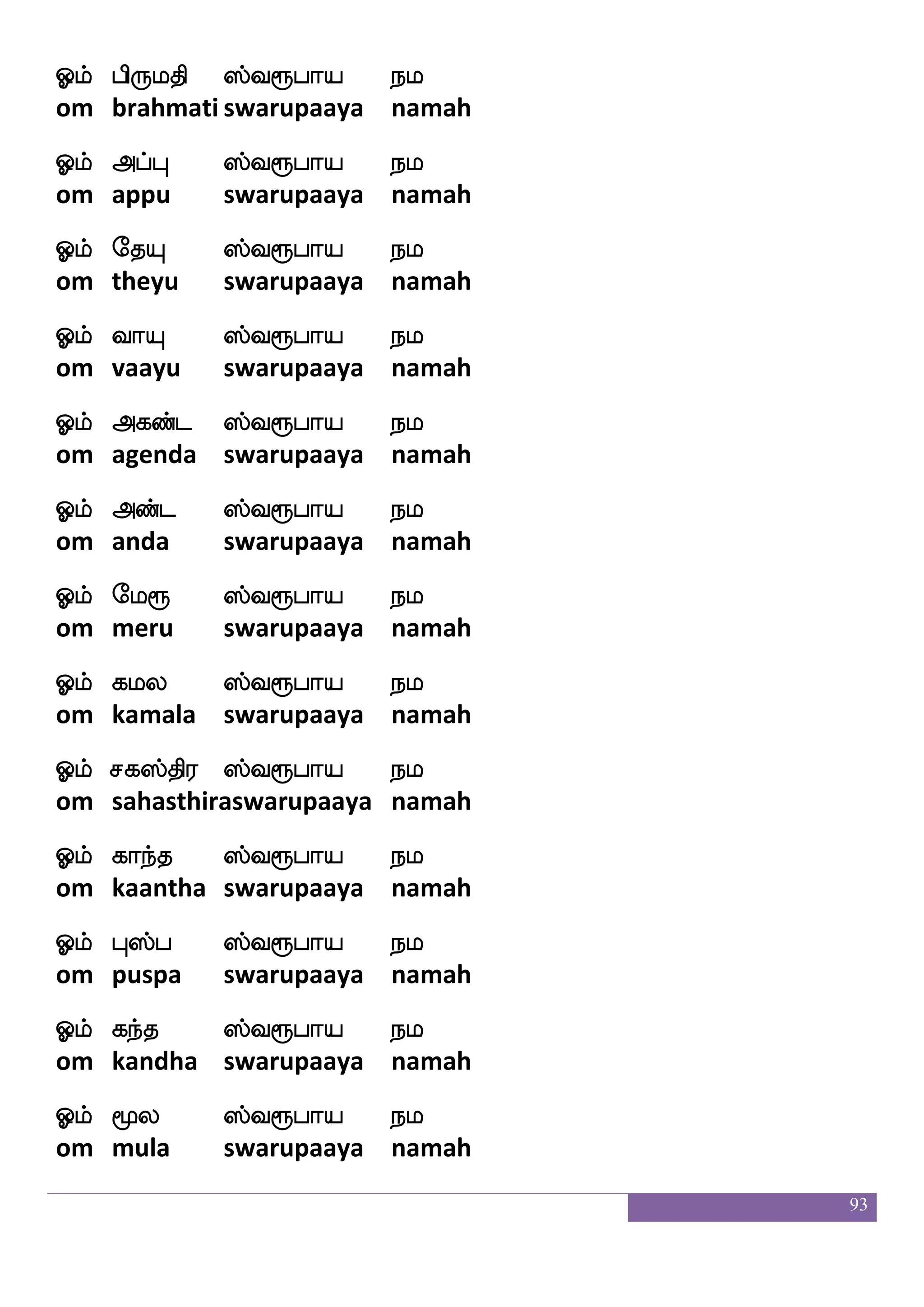 93
mskfkafjyf Fksaf`fgao 108 F`fegakfks; ks:lnfks;_fjyf - js.wi_fjgf;alof
siddhargal adhirsdhaana 108 asthotra thirumanthirangal - k. venkatraman
Clf mskfk |fi=hap nl
om sitta swarupaaya namah
Clf epaj |fi=hap nl
om yoga swarupaaya namah
Clf ]ao |fi=hap nl
om gnana swarupaaya namah
Clf elao |fi=hap nl
om mona swarupaaya namah
Clf ek< |fi=hap nl
om theja swarupaaya namah
Clf e<aks |fi=hap nl
om jhoti swarupaaya namah
Clf lnfks; |fi=hap nl
om mantira swarupaaya namah
Clf pnfks; |fi=hap nl
om yanthira swarupaaya namah
Clf knffks; |fi=hap nl
om tanthira swarupaaya namah
Clf eki |fi=hap nl
om deva swarupaaya namah
Clf cafkfks |fi=hap nl
om murti swarupaaya namah
Clf mjfksp |fi=hap nl
om saktiya swarupaaya namah
 
