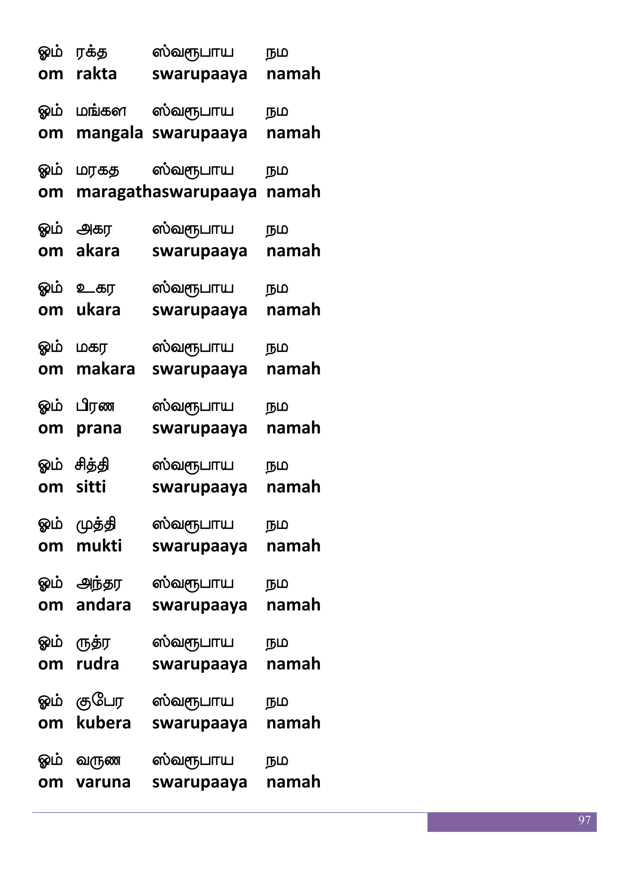 97
Clf ngfmkfks; |fi=hap nl
om natchathiraswarupaaya namah
Clf nsafisjufh|fi=hap nl
om nirvikalpaswarupaaya namah
Clf A:g |fi=hap nl
om aaruda swarupaaya namah
Clf m]fma; |fi=hap nl
om sanjaara swarupaaya namah
Clf manfk |fi=hap nl
om saanta swarupaaya namah
Clf eja; |fi=hap nl
om kora swarupaaya namah
Clf kspao |fi=hap nl
om dhyana swarupaaya namah
Clf kh |fi=hap nl
om tapa swarupaaya namah
Clf w<ofl |fi=hap nl
om jenma swarupaaya namah
Clf jafl |fi=hap nl
om karma swarupaaya namah
Clf kafl |fi=hap nl
om dharma swarupaaya namah
Clf as`s |fi=hap nl
om rishi swarupaaya namah
Clf Los |fi=hap nl
om muni swarupaaya namah
 