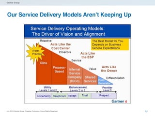 Dachis Group

Our Service Delivery Models Aren’t Keeping Up

(cc) 2013 Dachis Group. Creative Commons. Some Rights Reserve...