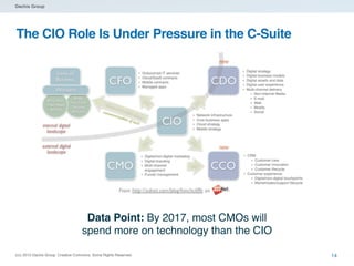 Dachis Group

The CIO Role Is Under Pressure in the C-Suite

Data Point: By 2017, most CMOs will
spend more on technology ...