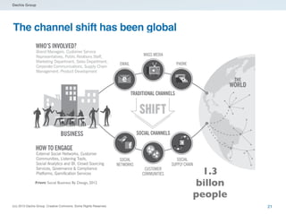 Dachis Group

The channel shift has been global

From: Social Business By Design, 2012

(cc) 2013 Dachis Group. Creative C...