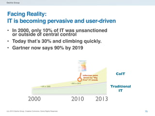 Dachis Group

Facing Reality:
IT is becoming pervasive and user-driven
• In 2000, only 10% of IT was unsanctioned
or outsi...