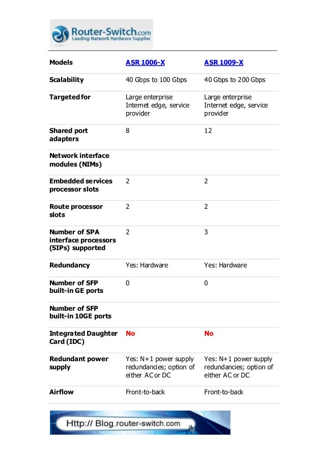 The new cisco asr 1009 x & cisco asr 1006x router