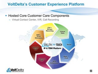 22
VoltDelta’s Customer Experience Platform
 Hosted Core Customer Care Components
– Virtual Contact Center, IVR, Call Recording
 