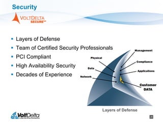29
 Layers of Defense
 Team of Certified Security Professionals
 PCI Compliant
 High Availability Security
 Decades of Experience
Security
Layers of Defense
 