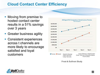 8
 Moving from premise to
hosted contact center
results in a 51% savings
over 3 years
 Greater business agility
 Consistent experiences
across t channels are
more likely to encourage
satisfied and loyal
customers
Frost & Sullivan Study
Cloud Contact Center Efficiency
 