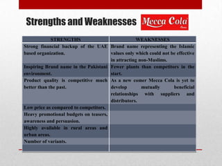 Strengths and Weaknesses
STRENGTHS WEAKNESSES
Strong financial backup of the UAE
based organization.
Brand name representing the Islamic
values only which could not be effective
in attracting non-Muslims.
Inspiring Brand name in the Pakistani
environment.
Fewer plants than competitors in the
start.
Product quality is competitive much
better than the past.
As a new comer Mecca Cola is yet to
develop mutually beneficial
relationships with suppliers and
distributors.
Low price as compared to competitors.
Heavy promotional budgets on teasers,
awareness and persuasion.
Highly available in rural areas and
urban areas.
Number of variants.
 