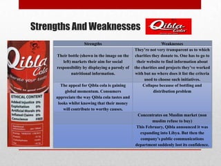 Strengths And Weaknesses
Strengths Weaknesses
Their bottle (shown in the image on the
left) markets their aim for social
responsibility by displaying a parody of
nutritional information.
They’re not very transparent as to which
charities they donate to. One has to go to
their website to find information about
the charities and projects they’ve worked
with but no where does it list the criteria
used to choose such initiatives.
The appeal for Qibla cola is gaining
global momentum. Consumers
appreciate the way Qibla cola tastes and
looks whilst knowing that their money
will contribute to worthy causes.
Collapse because of bottling and
distribution problem
Concentrates on Muslim market (non
muslim refuse to buy)
This February, Qibla announced it was
expanding into Libya. But then the
company's public communications
department suddenly lost its confidence.
 