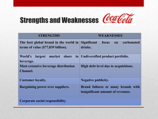 Strengths and Weaknesses
STRENGTHS WEAKNESSES
The best global brand in the world in
terms of value ($77,839 billion).
Significant focus on carbonated
drinks.
World’s largest market share in
beverage.
Undiversified product portfolio.
Most extensive beverage distribution
Channel.
High debt level due to acquisitions.
Customer loyalty. Negative publicity.
Bargaining power over suppliers. Brand failures or many brands with
insignificant amount of revenues.
Corporate social responsibility.
 