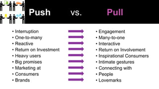Push

vs.

Pull
• Pull

• Interruption
• One-to-many
• Reactive
• Return on Investment
• Heavy users
• Big promises
• Mark...