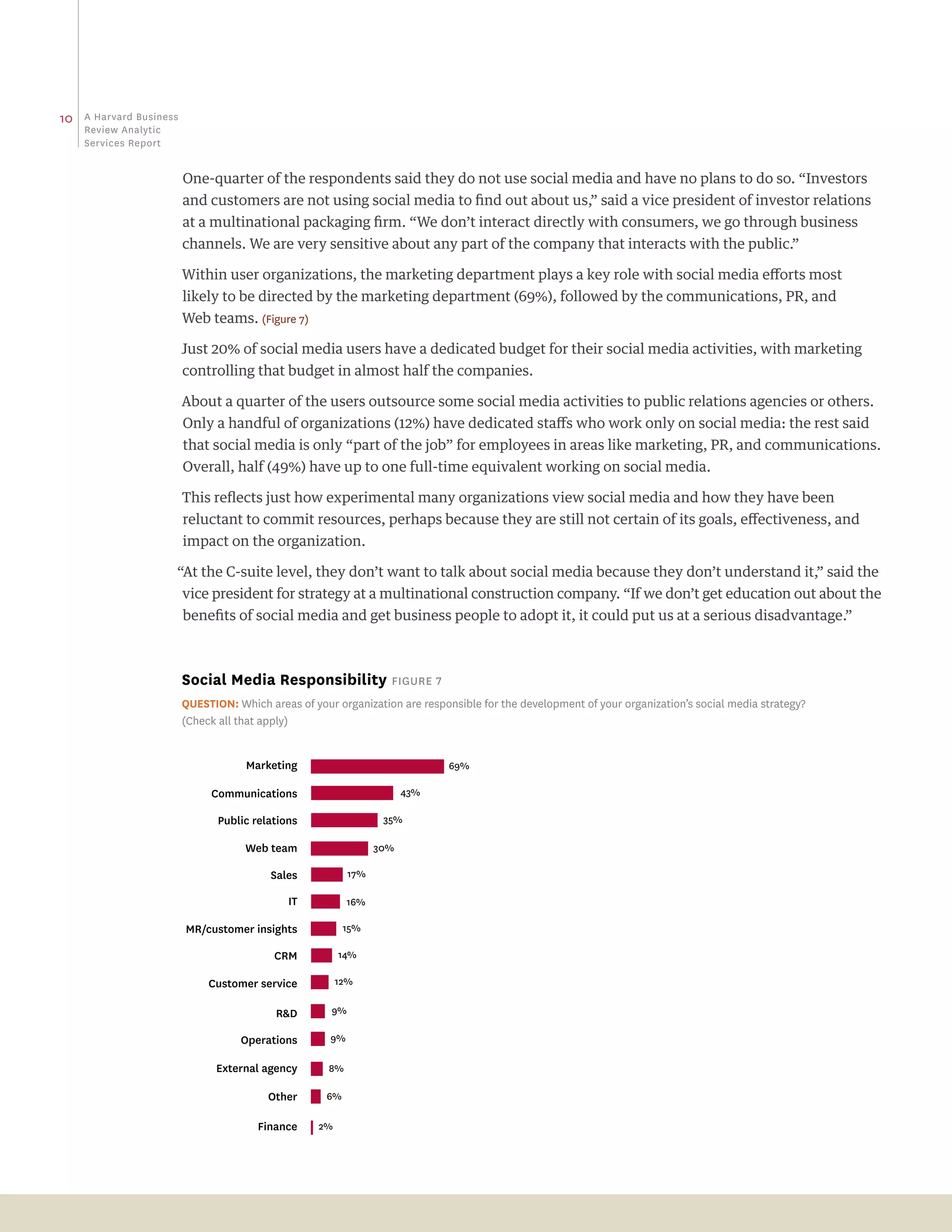 10   a Harvard business
     review analytic
     Services report


                          One-quarter of the respondents said they do not use social media and have no plans to do so. “Investors
                          and customers are not using social media to find out about us,” said a vice president of investor relations
                          at a multinational packaging firm. “We don’t interact directly with consumers, we go through business
                          channels. We are very sensitive about any part of the company that interacts with the public.”

                          Within user organizations, the marketing department plays a key role with social media efforts most
                          likely to be directed by the marketing department (69%), followed by the communications, PR, and
                          Web teams. (Figure 7)

                          Just 20% of social media users have a dedicated budget for their social media activities, with marketing
                          controlling that budget in almost half the companies.

                          About a quarter of the users outsource some social media activities to public relations agencies or others.
                          Only a handful of organizations (12%) have dedicated staffs who work only on social media: the rest said
                          that social media is only “part of the job” for employees in areas like marketing, PR, and communications.
                          Overall, half (49%) have up to one full-time equivalent working on social media.

                          This reflects just how experimental many organizations view social media and how they have been
                          reluctant to commit resources, perhaps because they are still not certain of its goals, effectiveness, and
                          impact on the organization.

                      “At the C-suite level, they don’t want to talk about social media because they don’t understand it,” said the
                          vice president for strategy at a multinational construction company. “If we don’t get education out about the
                          benefits of social media and get business people to adopt it, it could put us at a serious disadvantage.”



                          social media responsibility Figure 7
                          Question: Which areas of your organization are responsible for the development of your organization’s social media strategy?
                          (Check all that apply)


                                      Marketing                                69%

                               Communications                           43%

                                 Public relations                  35%

                                      Web team                    30%

                                           Sales            17%

                                               IT           16%

                          MR/customer insights             15%

                                            CRM           14%

                               Customer service           12%

                                            R&D        9%

                                     Operations        9%

                                External agency        8%

                                           Other      6%

                                         Finance     2%
 