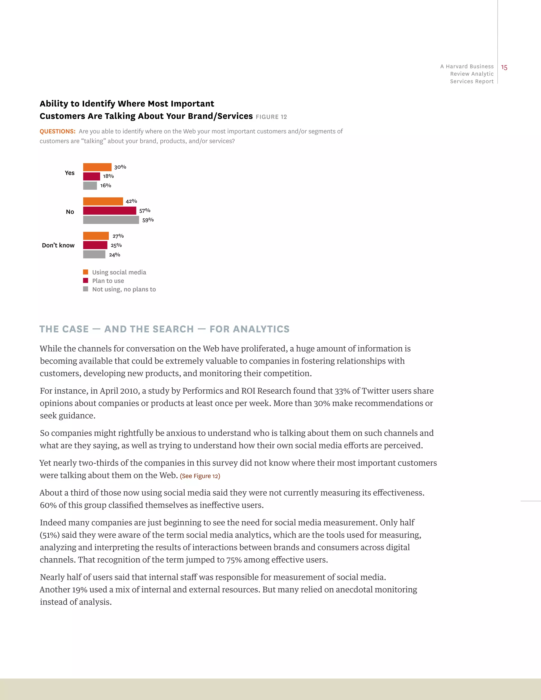 a Harvard business   15
                                                                                                               review analytic
                                                                                                               Services report


ability to identify where most important
customers are Talking about your Brand/services Figure 12
Questions: are you able to identify where on the Web your most important customers and/or segments of
customers are “talking” about your brand, products, and/or services?


                           30%
        Yes          18%
                    16%

                              42%
        No                          57%
                                    59%

                        27%
Don’t know             25%
                       24%

              ■ Using social media
              ■ Plan to use
              ■ Not using, no plans to




The case — and The search — for analyTics
While the channels for conversation on the Web have proliferated, a huge amount of information is
becoming available that could be extremely valuable to companies in fostering relationships with
customers, developing new products, and monitoring their competition.

For instance, in April 2010, a study by Performics and ROI Research found that 33% of Twitter users share
opinions about companies or products at least once per week. More than 30% make recommendations or
seek guidance.

So companies might rightfully be anxious to understand who is talking about them on such channels and
what are they saying, as well as trying to understand how their own social media efforts are perceived.

Yet nearly two-thirds of the companies in this survey did not know where their most important customers
were talking about them on the Web. (See Figure 12)

About a third of those now using social media said they were not currently measuring its effectiveness.
60% of this group classified themselves as ineffective users.

Indeed many companies are just beginning to see the need for social media measurement. Only half
(51%) said they were aware of the term social media analytics, which are the tools used for measuring,
analyzing and interpreting the results of interactions between brands and consumers across digital
channels. That recognition of the term jumped to 75% among effective users.

Nearly half of users said that internal staff was responsible for measurement of social media.
Another 19% used a mix of internal and external resources. But many relied on anecdotal monitoring
instead of analysis.
 