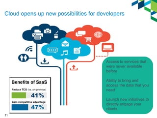 Cloud opens up new possibilities for developers 
11 
Access to services that 
were never available 
before 
Ability to bring and 
access the data that you 
need 
Launch new initiatives to 
directly engage your 
clients 
 