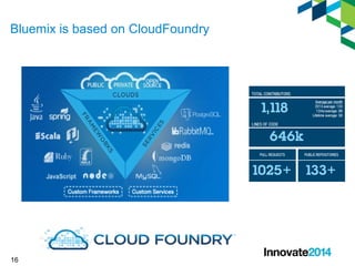 Bluemix is based on CloudFoundry 
16 
 