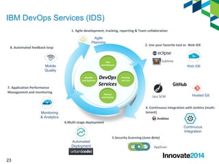 23 
1. Agile development, tracking, reporting & Team collaboration 
2. Use your favorite tool or Web IDE 
and Measure 
DevOps 
Services 
6.Multi-stage deployment 
8. Automated feedback loop 
Mobile 
Quality 
7. Application Performance 
Management and monitoring 
Hosted Git 
Jazz SCM 
4. Continuous Integration with Jenkins (multi-tenant) 
Automated 
Deployment 
Monitoring 
& Analytics 
Agile 
Planning 
Web IDE 
Continuous 
Integration 
Monitor 
and Optimize 
Develop 
and Test 
Plan 
Release 
and Deploy 
Sublime 
5.Security Scanning (June-Beta) 
AppScan 
IBM DevOps Services (IDS) 
 