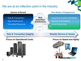We are at an inflection point in the industry 
7 
New Systems of Record Modes of Engagement 
• Data & Transactions 
• App Infrastructure 
• Virtualized Resources 
• Expanding Interface Modalities 
• Big Data and Analytics 
• Social Networking 
Next 
Generation 
Architectures 
Data & Transaction Integrity Smarter Devices & Assets 
Focus on Operational Costs Focus on Speed and Agility 
 