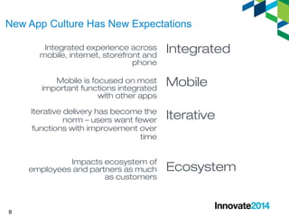 New App Culture Has New Expectations 
8 
Integrated experience across 
mobile, internet, storefront and 
phone 
Integrated 
Mobile is focused on most 
important functions integrated 
with other apps 
Mobile 
Iterative delivery has become the 
norm – users want fewer 
functions with improvement over 
time 
Iterative 
Impacts ecosystem of 
employees and partners as much 
as customers 
Ecosystem 
 