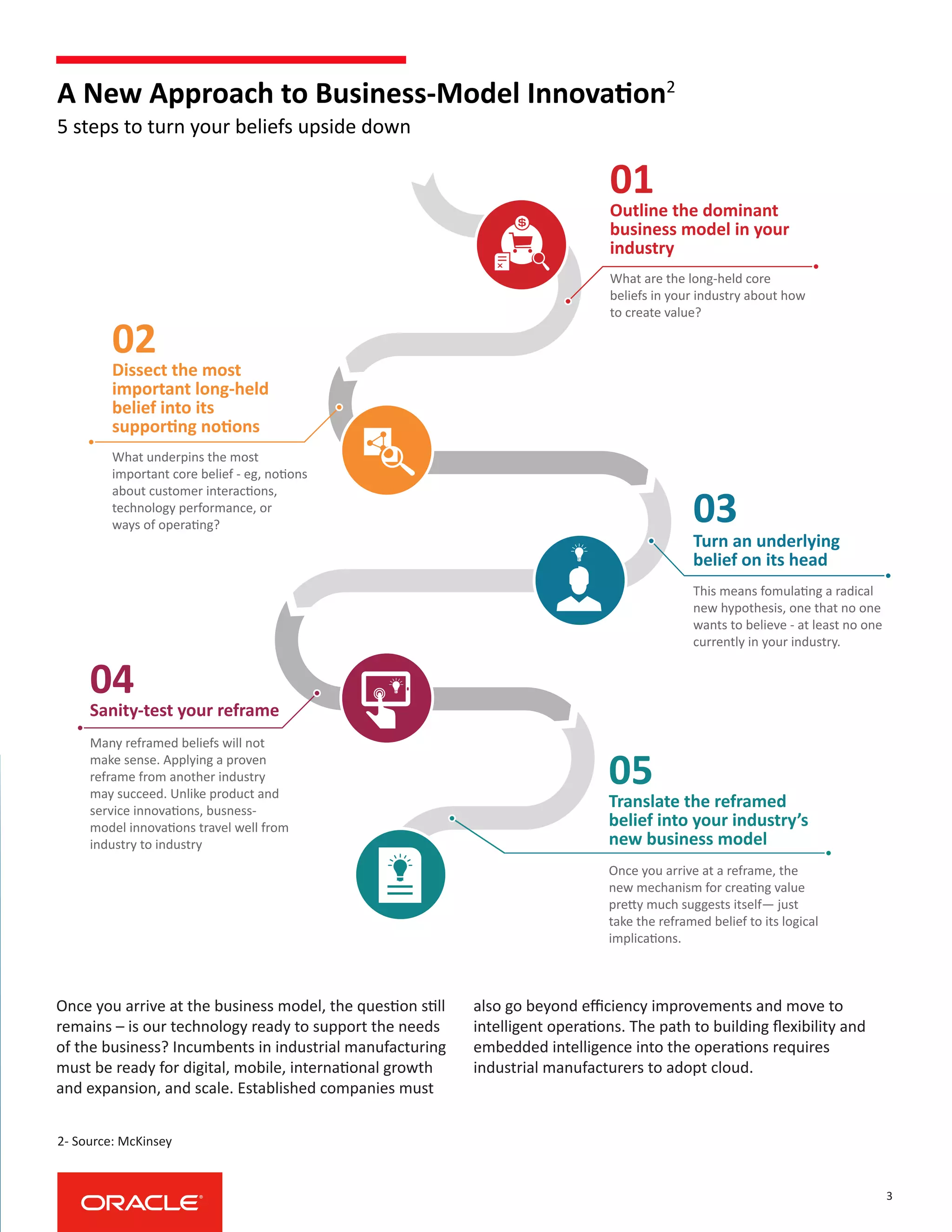 Manufacturing Digitization | PDF