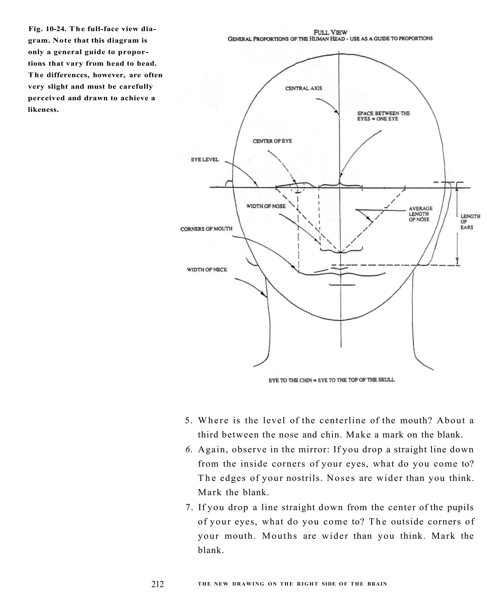 The New Drawing On The Right Side Of The Brain