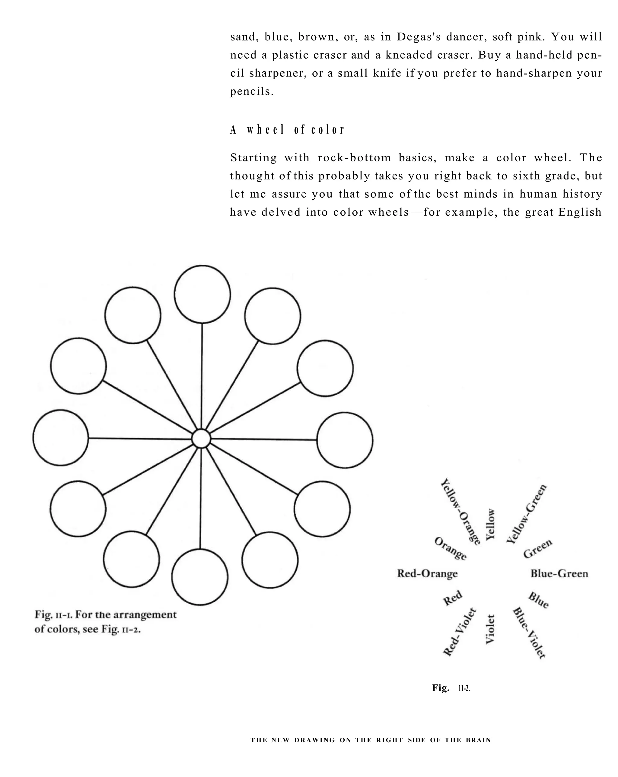 The New Drawing On The Right Side Of The Brain