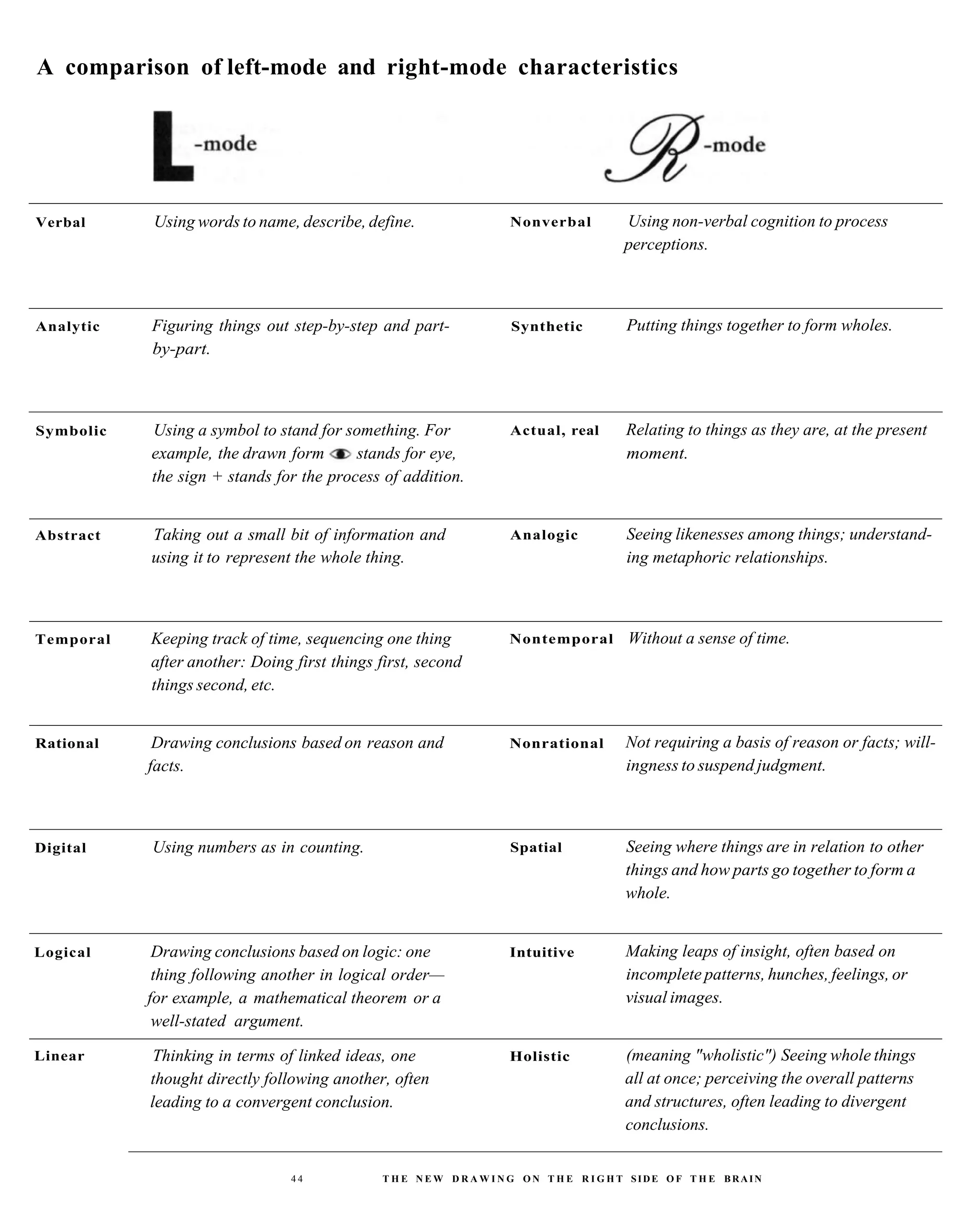 The New Drawing On The Right Side Of The Brain