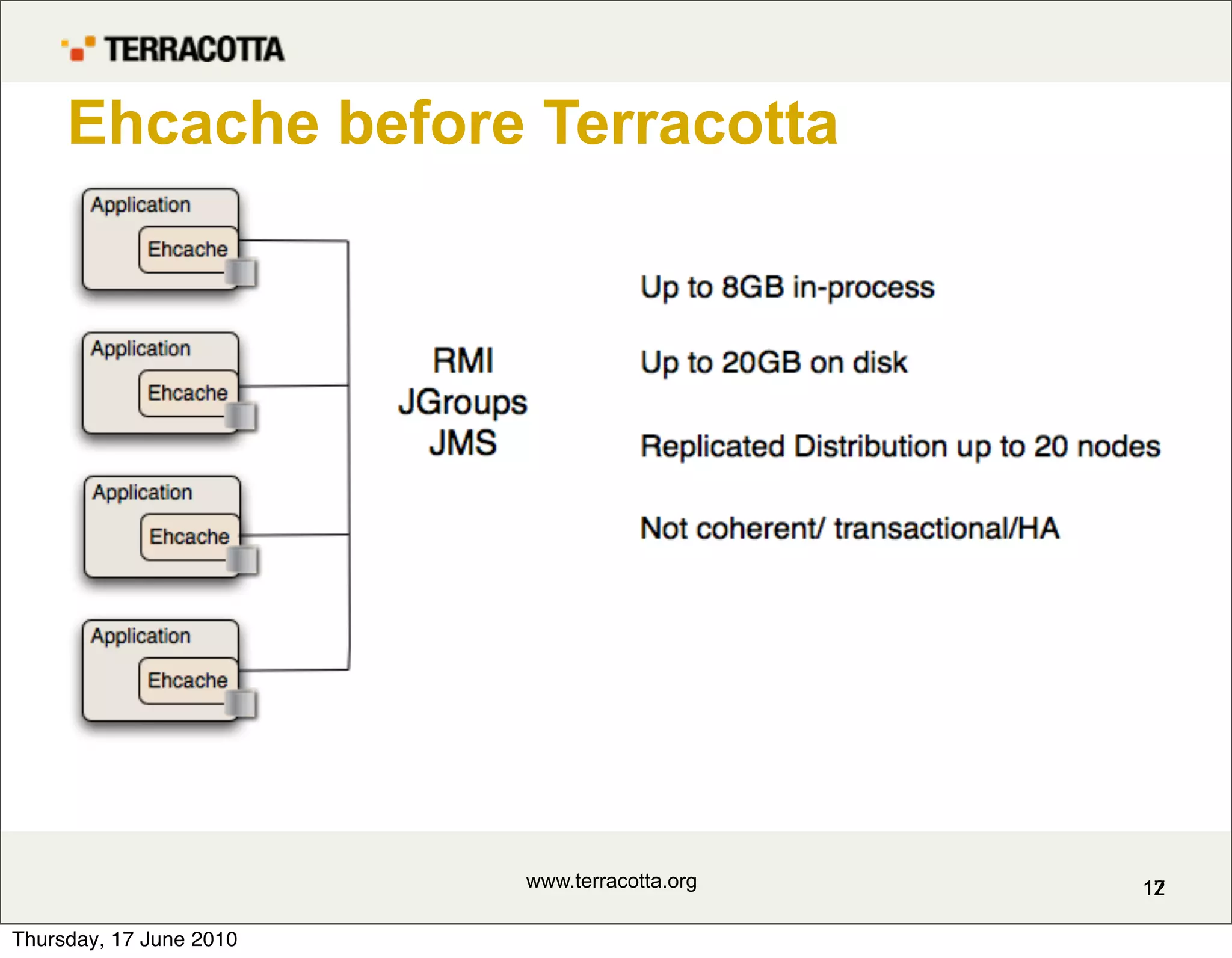 Ehcache before Terracotta




                         www.terracotta.org   12
                                              17

Thursday, 17 June 2010
 